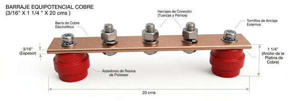 BARRAJE EQUIPOTENCIAL DE COBRE PARA PUESTA A TIERRA (3/16" x 1 1/4" x 20 cms)
