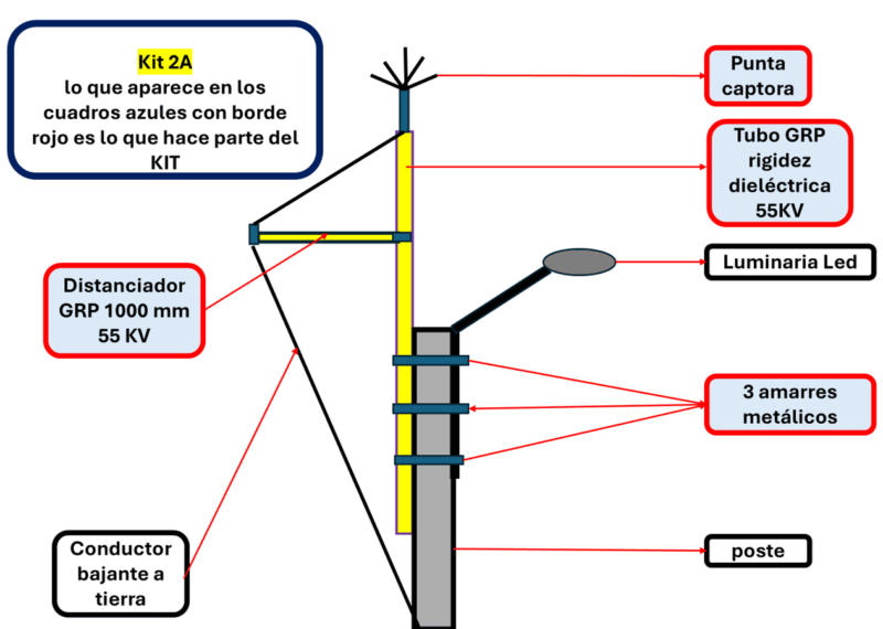 KIT 2A PARA PROTECCION DE LUMINARIAS LED CONTRA SOBRETENSIONES PRODUCIDAS POR EL RAYO 0104K2A